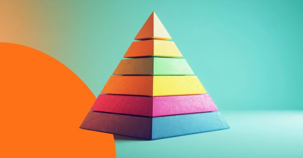 Pirâmide de Expectativa do Consumidor